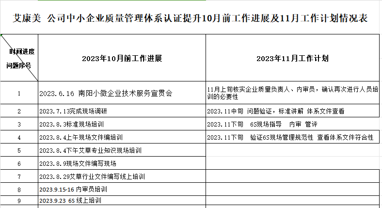 南阳艾康美艾业有限公司质量认证提升10月工作进展及11月工作计划情况表