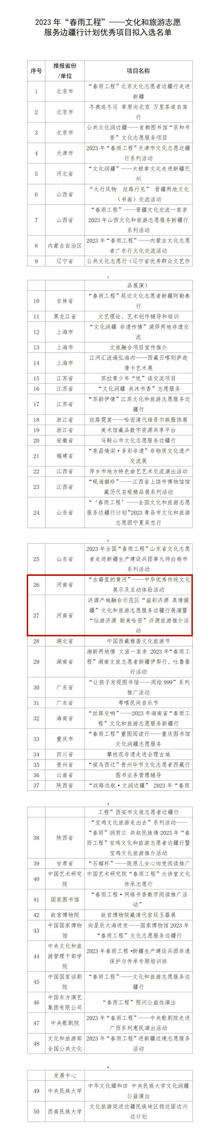 河南两项！2023年“春雨工程” ——文化和旅游志愿服务边疆行计划优秀项目拟入选名单公示