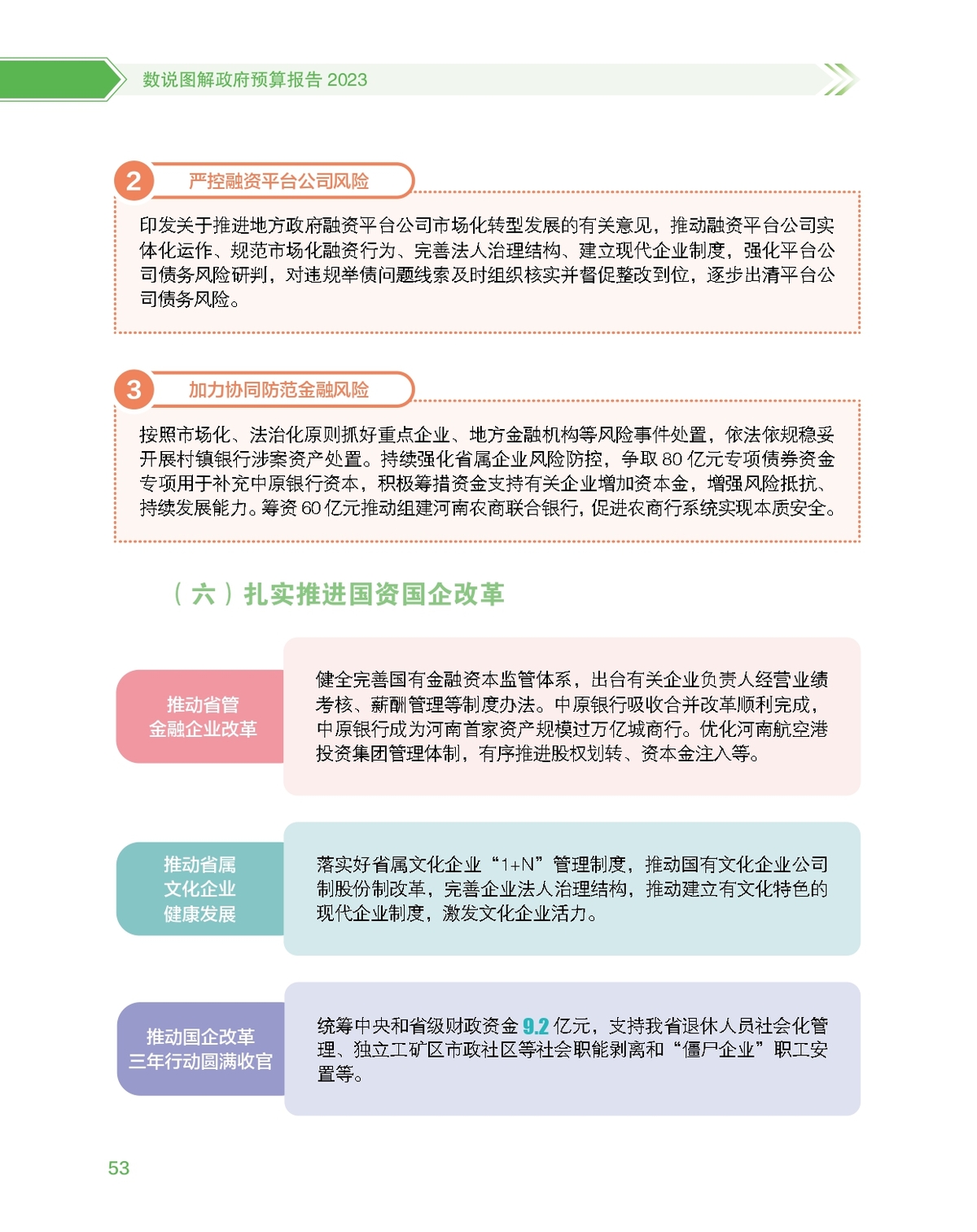 数说图解政府预算报告2023