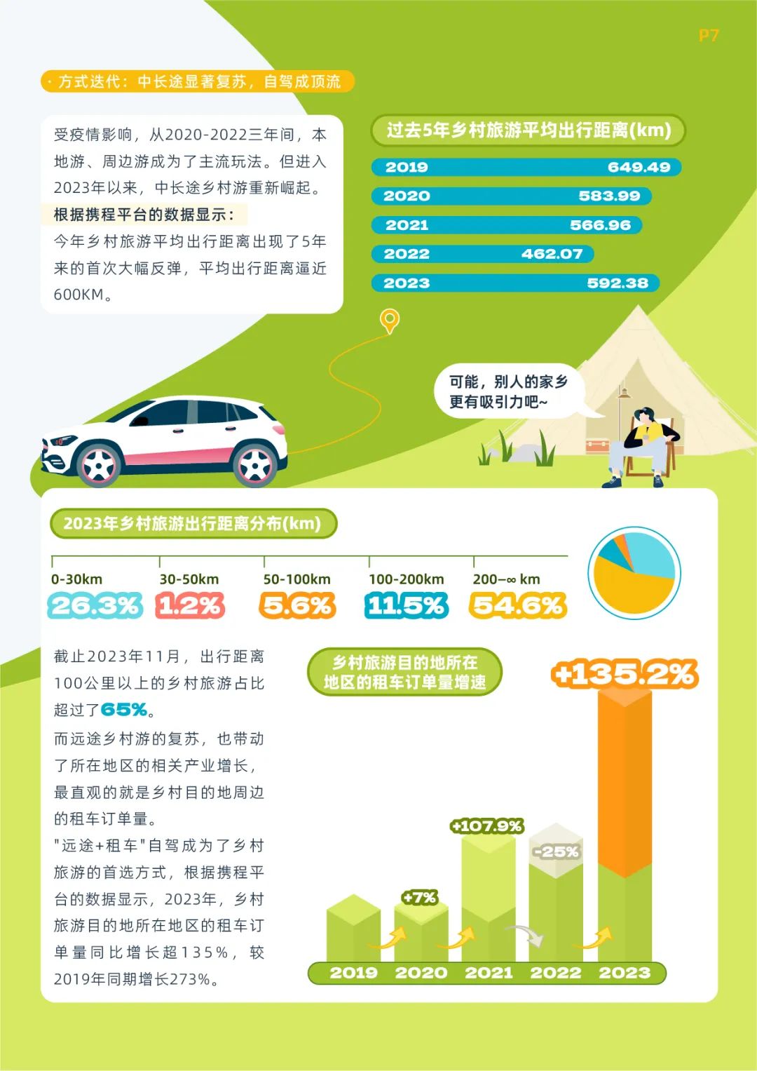 《携程乡村旅游振兴白皮书（2023）》发布 8.6亿产业价值亮眼