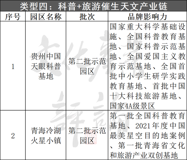 深度解析：全国19家国家旅游科技示范园区模式与特点