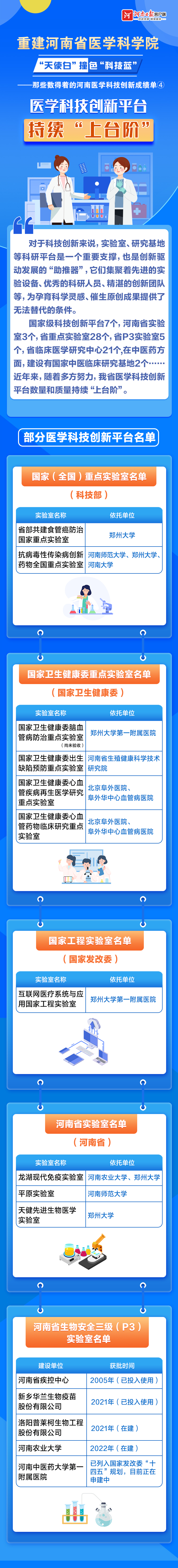 重建河南省医学科学院丨 “天使白”撞色“科技蓝” ——那些数得着的河南医学科技创新成绩单④
