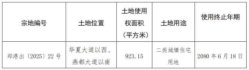 郑州航空港经济综合实验区自然资源和规划局国有土地使用权协议出让公告