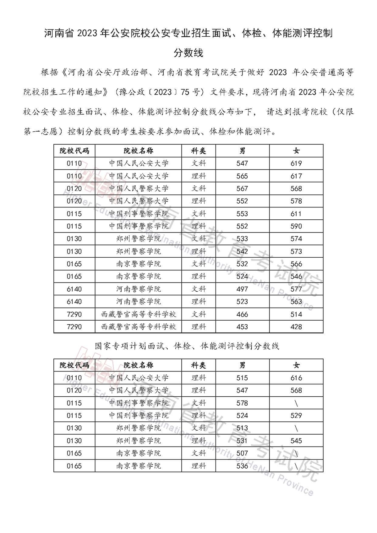 河南省2023年公安院校公安专业招生<br>面试、体检、体能测评控制分数线