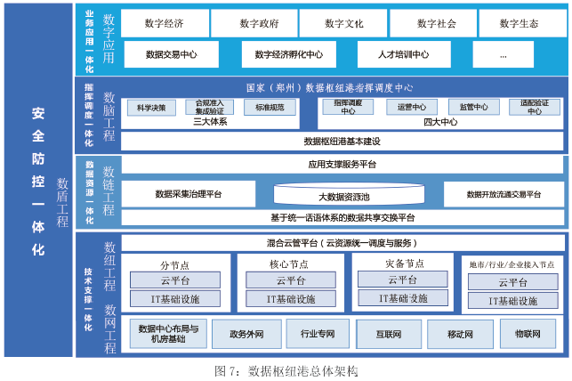 河南省人民政府关于印发河南省数字政府建设总体规划（2020—2022年）的通知