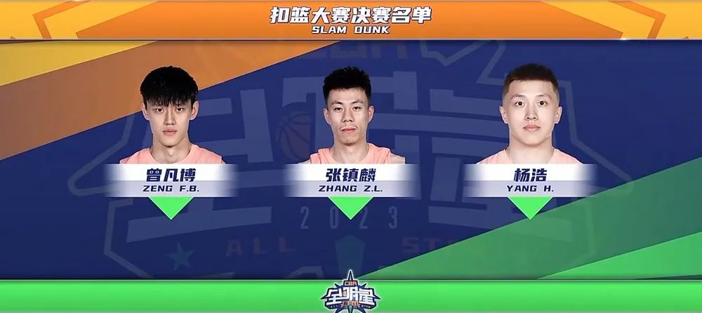 CBA扣篮大赛，河南大学生拿下“双冠王”