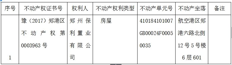 关于豫（2017）郑港区不动产权第0003963号不动产权证书的作废公告