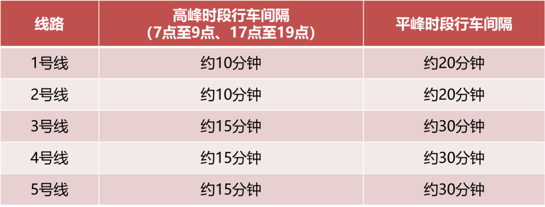 16日起，郑州地铁70座车站正常运营