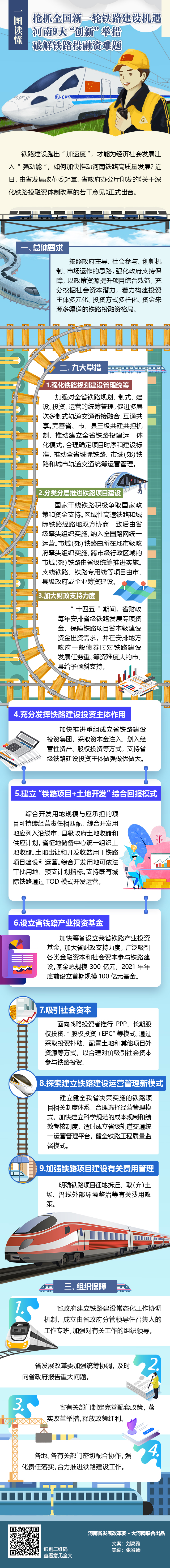 告别铁路“筹钱”难!河南鼓励引入社会资本多渠道筹资(附图解) 告别铁路“筹钱”难!河南鼓励引入社会资本多渠道筹资(附图解)
