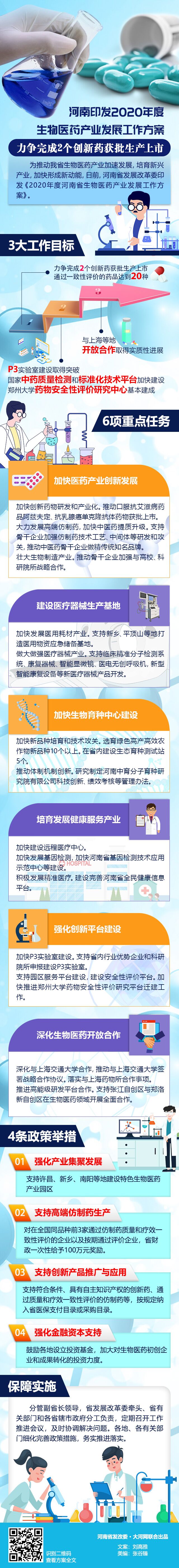 一图读懂：河南出台最新政策，推动生物医药产业加速发展