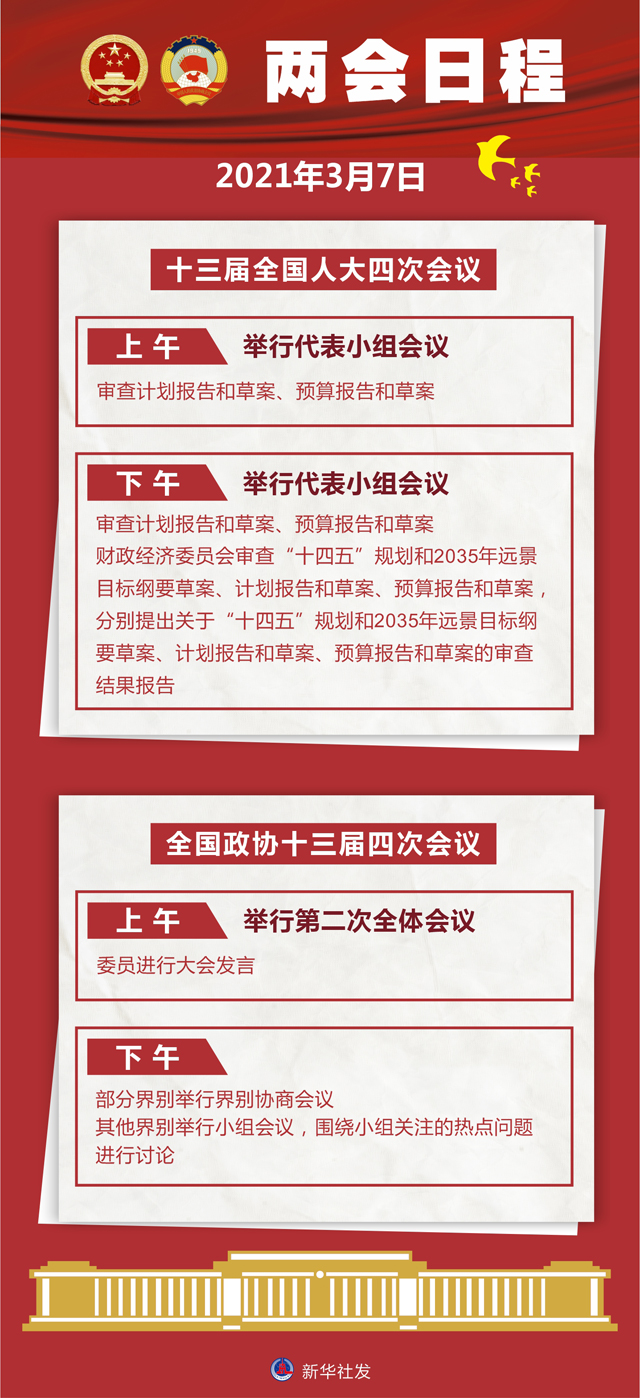 3月7日：人代会审查计划报告和预算报告 政协举行第二次全体会议