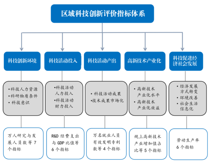 《河南省区域科技创新评价报告2024》发布