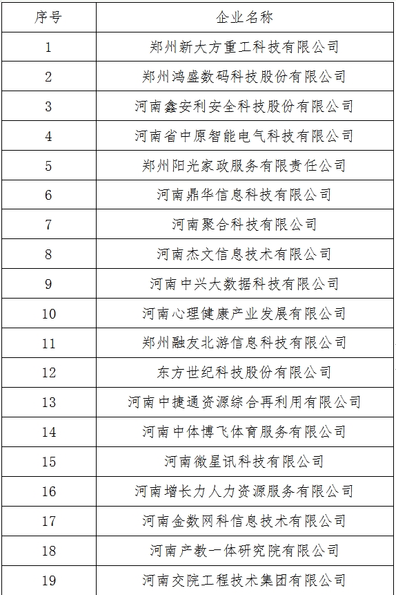 河南发展和改革委员会 河南省教育厅<br>关于河南省第四批产教融合型企业入库<br>培育名单的公示