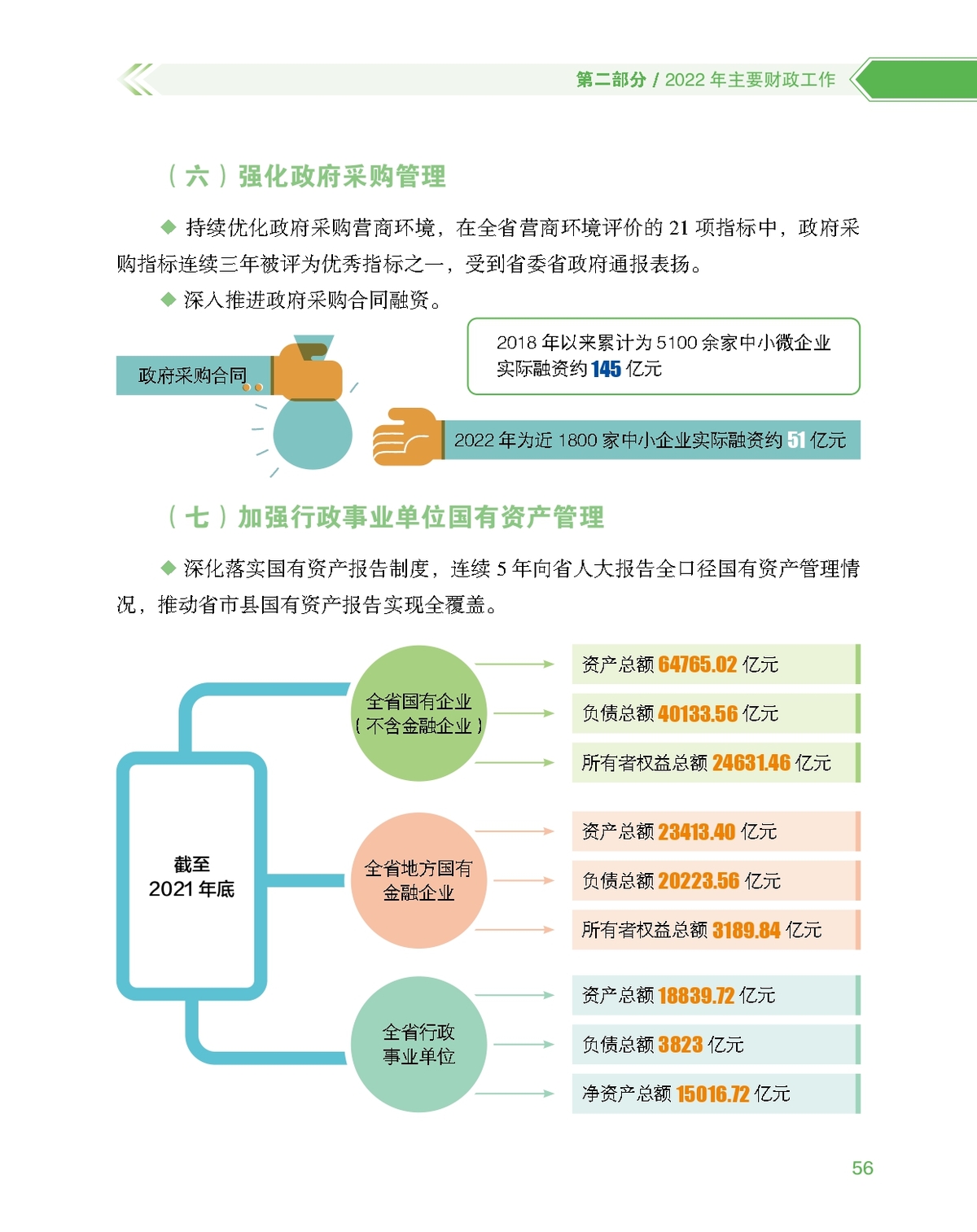 数说图解政府预算报告2023