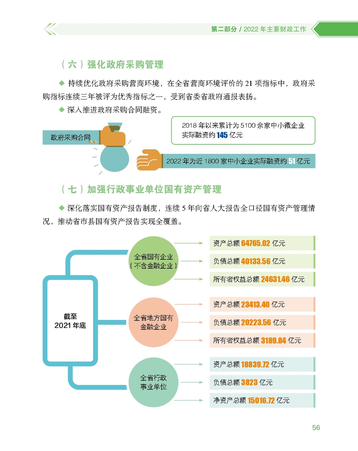 数说图解政府预算报告2023