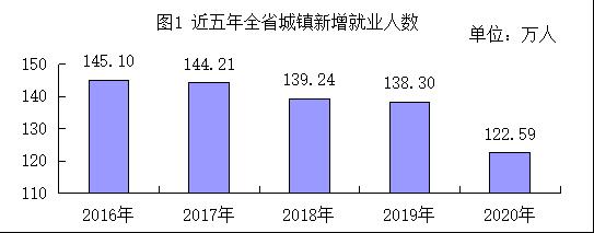 河南省人力资源和社会保障厅关于印发《2020年度河南省人力资源和社会保障事业发展统计公报》的通知