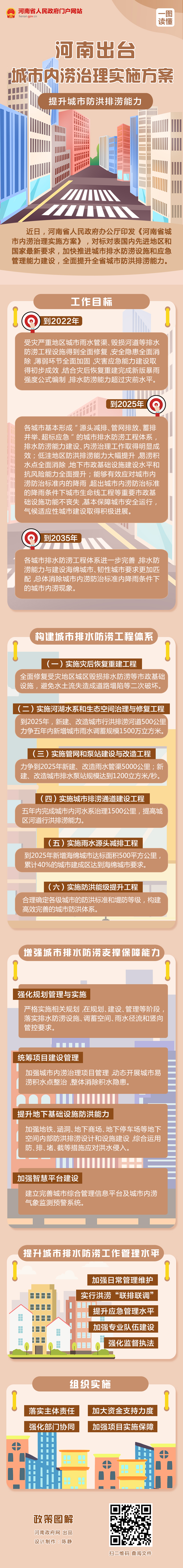 一图读懂 | 河南出台城市内涝治理实施方案