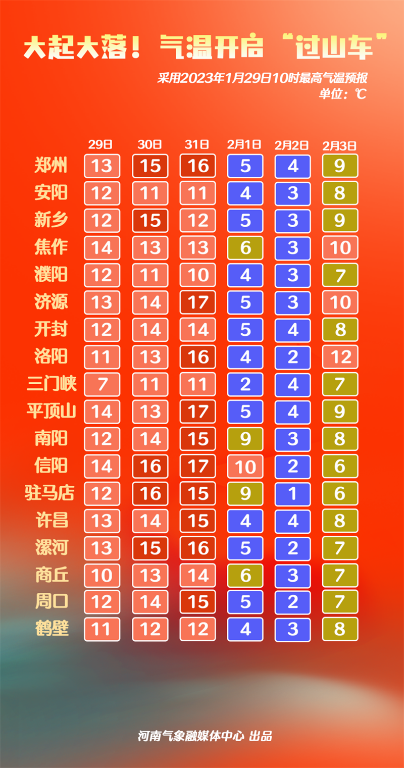 下周天气重点|气温大起大落，这些地方还要下雪