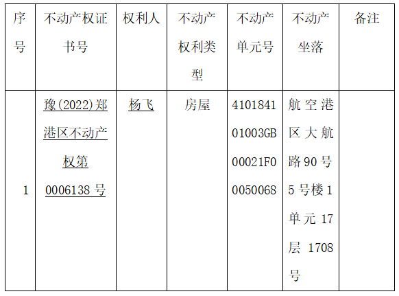 关于豫（2017）郑港区不动产权第0002476号不动产权证书的作废公告