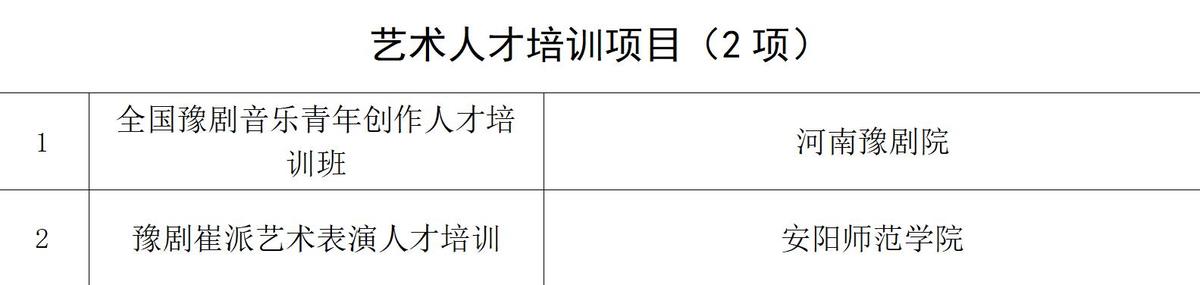 国家艺术基金（一般项目）2024年度资助项目名单公布，河南立项27个