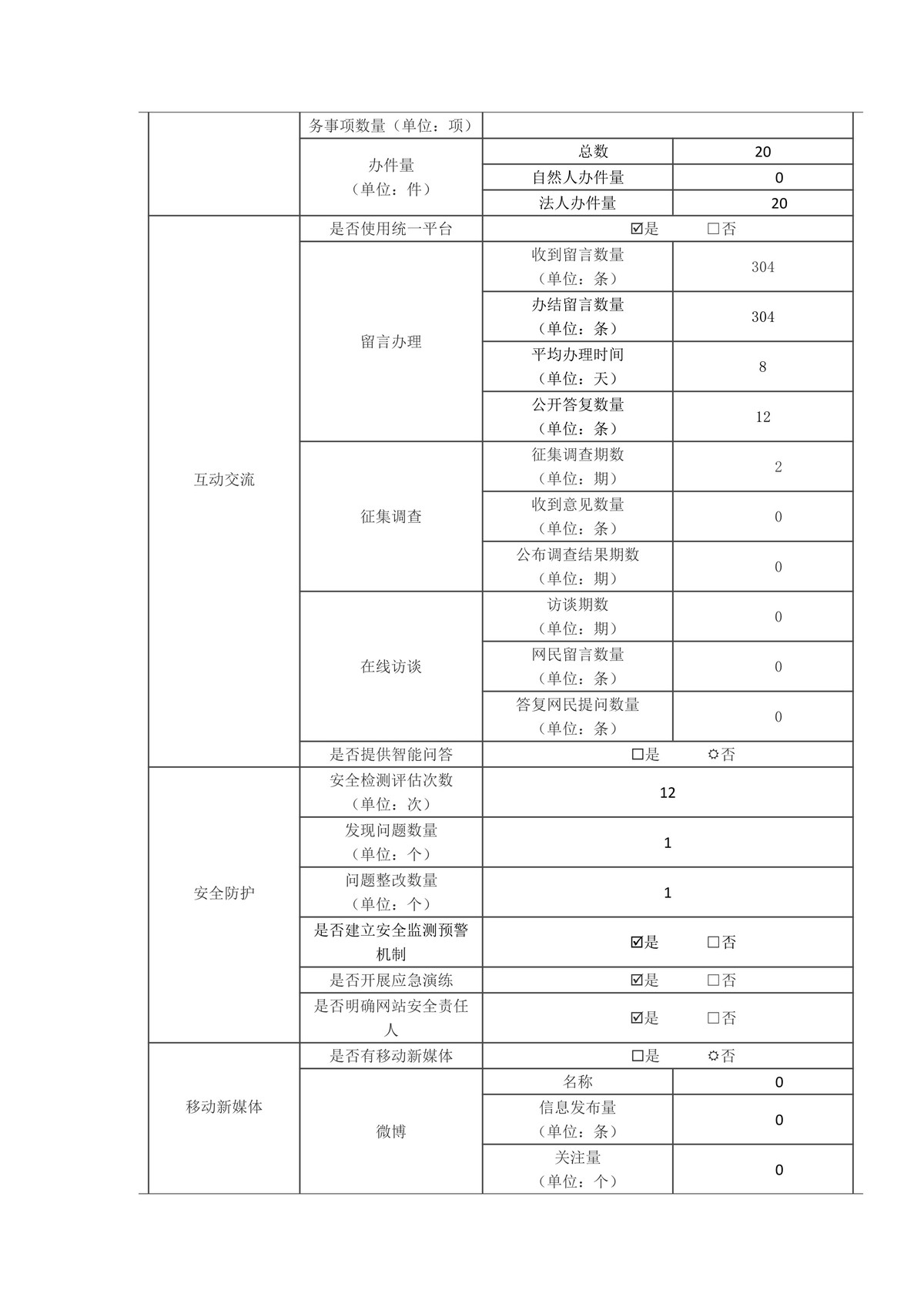 政府网站工作年度报表 ( 2023年度)