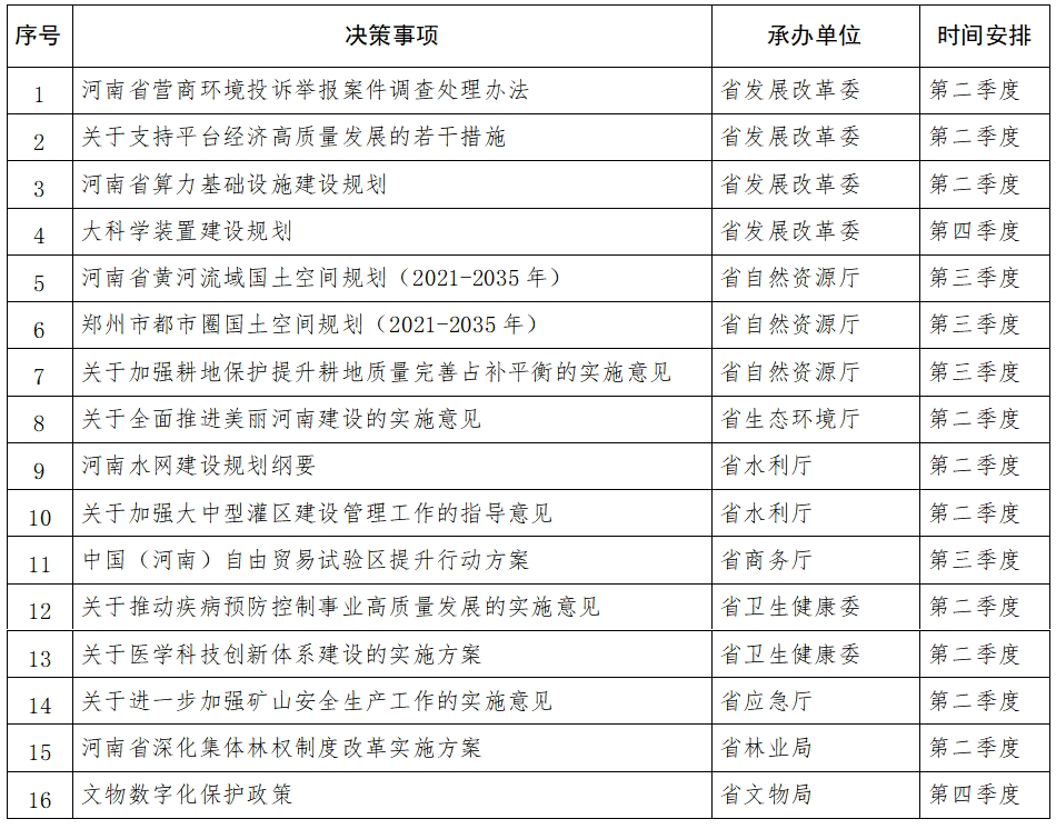 河南省人民政府办公厅关于印发河南省人民政府2024年度重大行政决策事项目录的通知