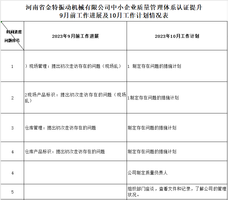 河南省金特振动机械有限公司质量认证提升9月工作进展及10月工作计划情况表