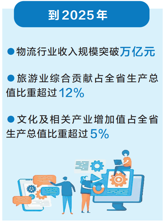 服务业增加值年均增长7.5% 河南省现代服务业发展“路线图”公布