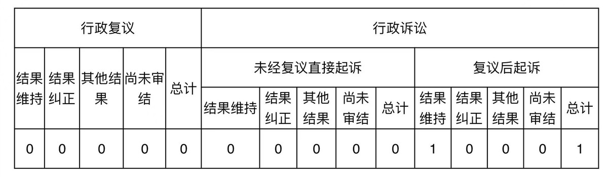 河南省文物局2021年政府信息公开工作<br>年度报告