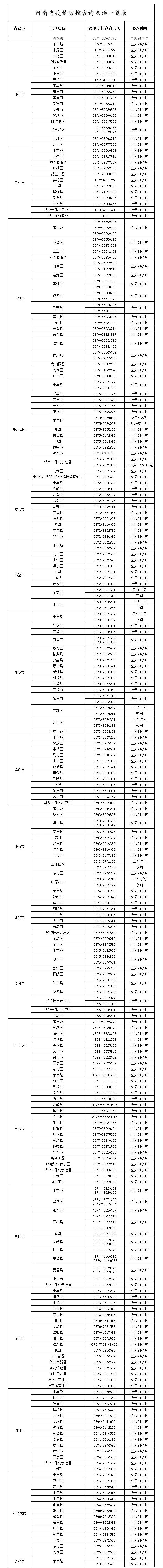 河南各地疫情防控咨询电话汇总