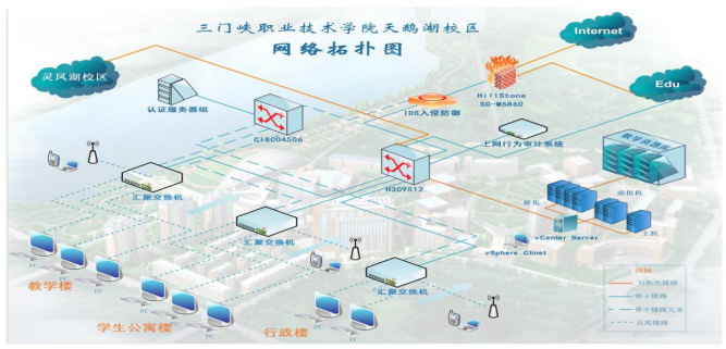 三门峡职业技术学院智慧校园建设风采