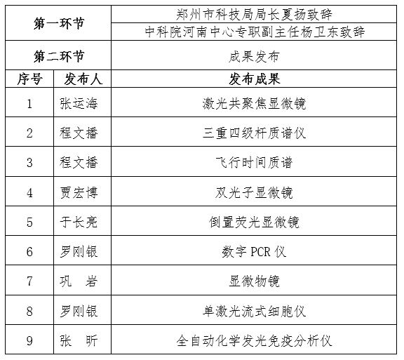 关于组织参加“2020中科院驻豫院所联合线上成果发布会”的通知（第二轮）