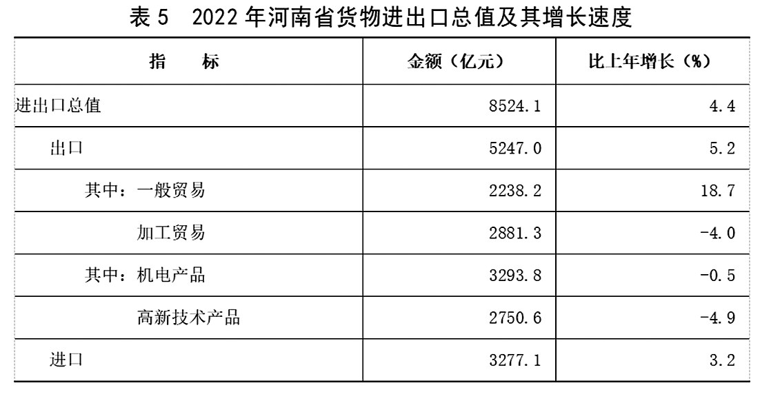  2022年河南省国民经济和社会发展统计公报