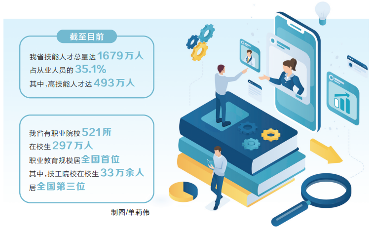 第三届全国技能大赛将于2025年在河南举办 技能坐标 定位河南