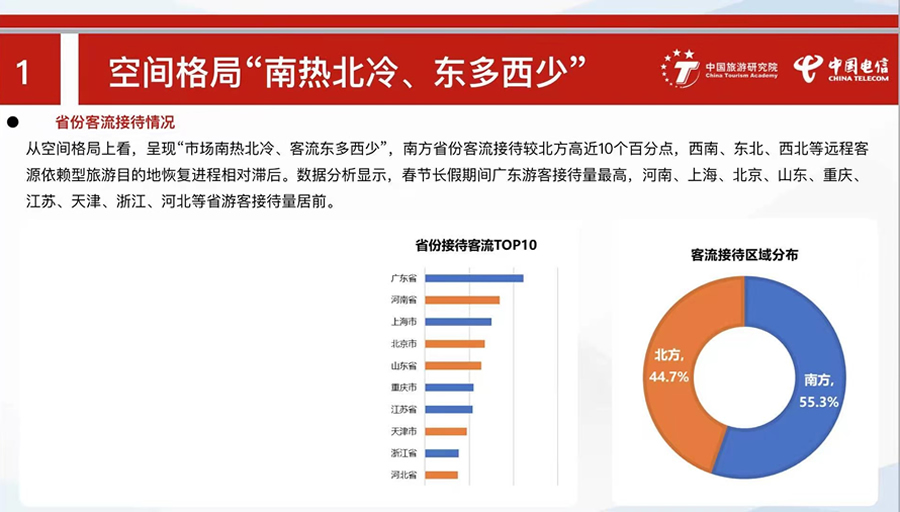 文旅市场强势复苏：河南春节假日接待量全国第二