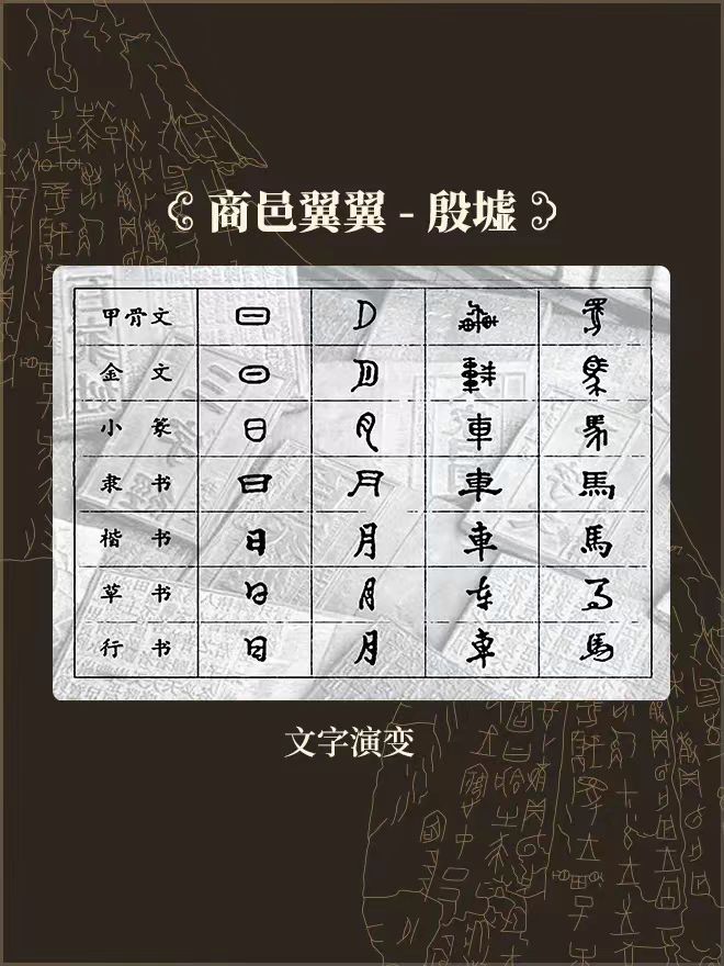 殷墟上线“何以文明”大展