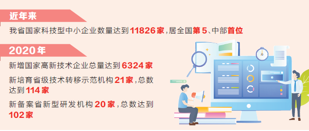“十三五”期間全省技術(shù)合同成交額增長超7倍，2020年達(dá)384.5億元  河南省技術(shù)交易保持高速增長 