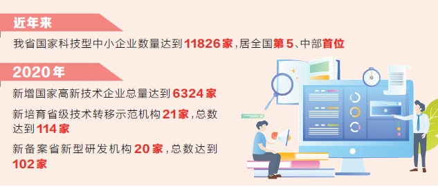 “十三五”期间全省技术合同成交额增长超7倍，2020年达384.5亿元  河南省技术交易保持高速增长 