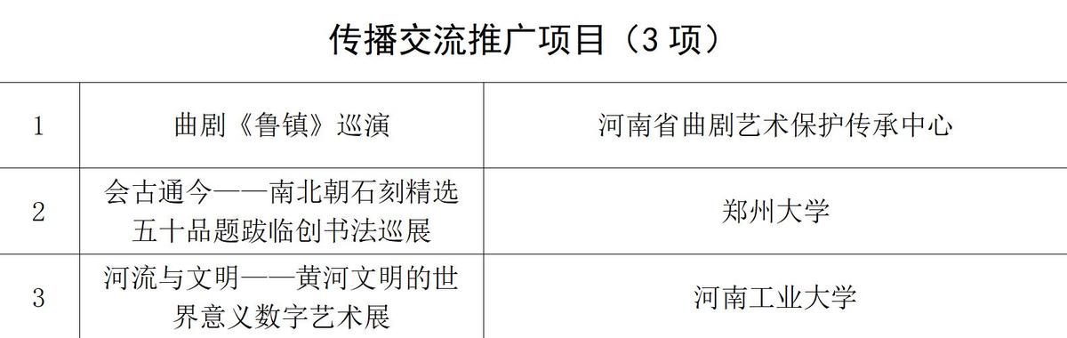 国家艺术基金（一般项目）2024年度资助项目名单公布，河南立项27个