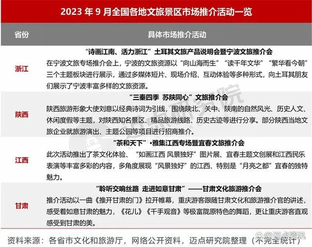 2023年9月5A级景区品牌传播力100强榜单