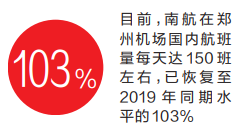 國內進出港旅客量快速恢復 本月底鄭州機場新開一批航線航班