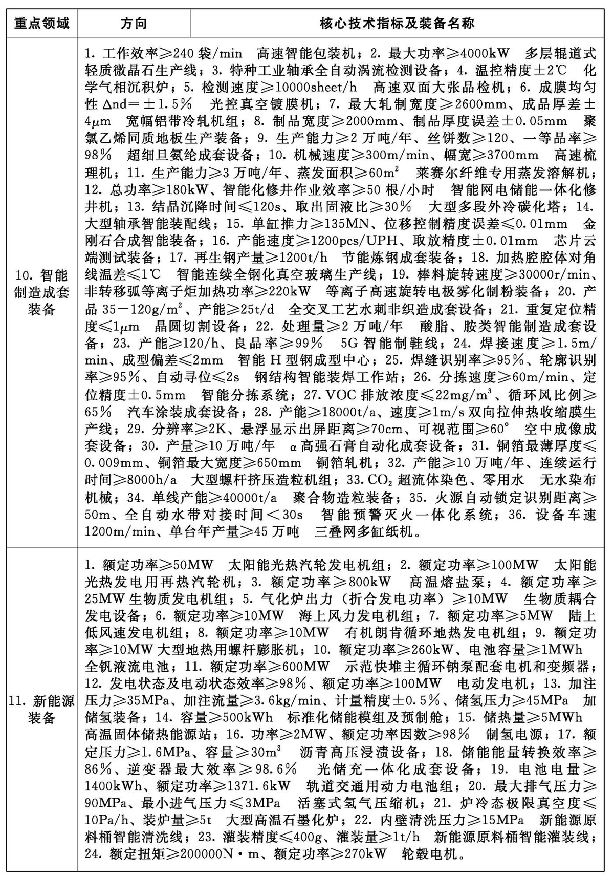 河南省工业和信息化厅  河南省财政厅 关于印发河南省首台（套）重大技术装备推广应用指导目录（2024年版）的通知