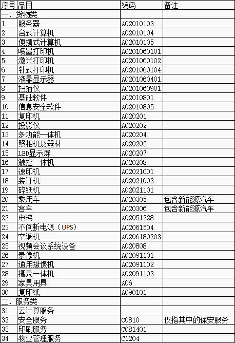 河南省财政厅关于印发河南省政府集中采购目录及标准（2020年版）的通知