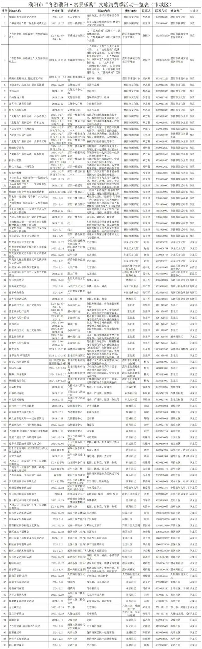 2024濮阳元旦春节文旅消费季活动发布