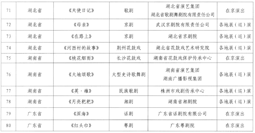 河南5部作品入选全国庆祝中国共产党成立100周年优秀舞台艺术作品展演
