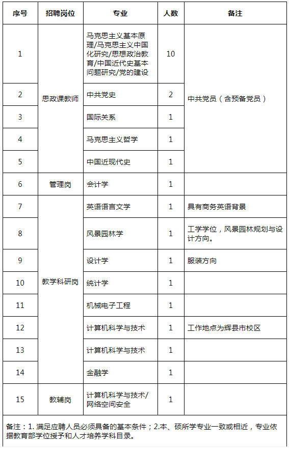 河南科技学院2021年公开招聘员额制工作人员（硕士）方案
