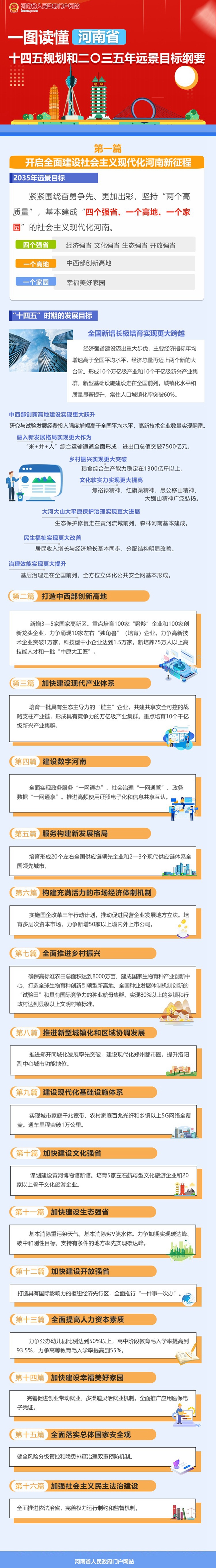 图解：河南省十四五规划和二〇三五年远景目标纲要