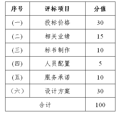 第三届中国－非洲经贸博览会<br><br>河南省投资合作形象展设计、搭建项目<br><br>竞争性磋商邀请函