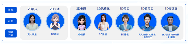 智驭未来：生成式AI驱动虚拟数字人教学资源构建的深度探索与实践