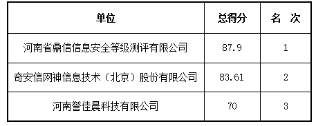 河南省商务厅网络安全监测运营服务项目<br><br>竞争性磋商结果公告